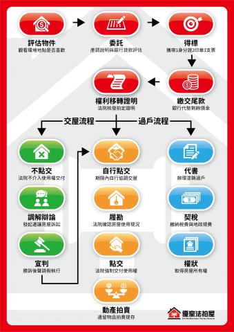 西屯大樓拍賣-4