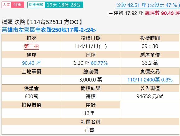 高雄左營法拍大樓-2