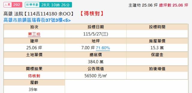 高雄公寓拍賣-2