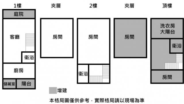 台南中西區透天-5