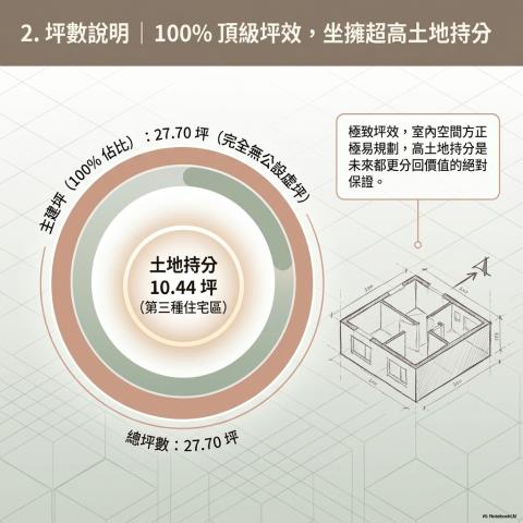 台北公寓拍賣-3