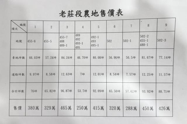 桃園農地-4